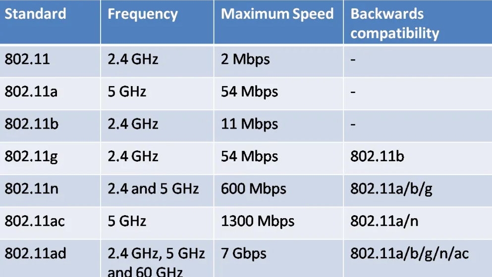 networking-assignment-4.1