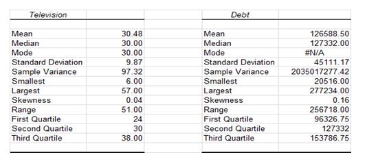 numerical summary in quantitative analysis assignment