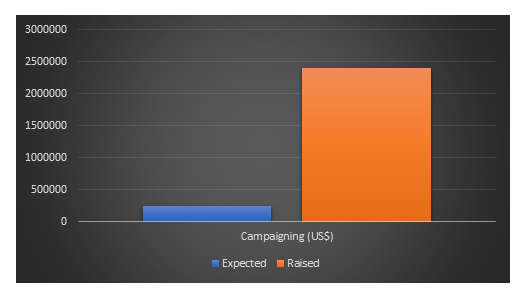 oculus business model