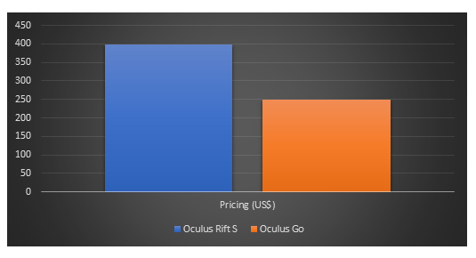 oculus business model