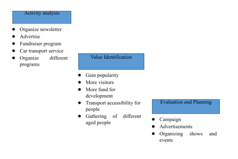 operations-management-assignment-21