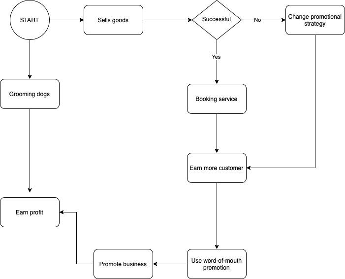 operations-management-assignment-a