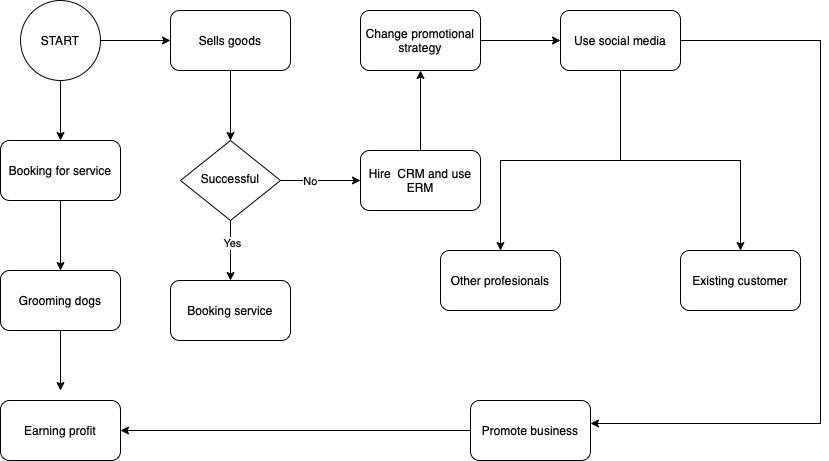 operations-management-assignment-b