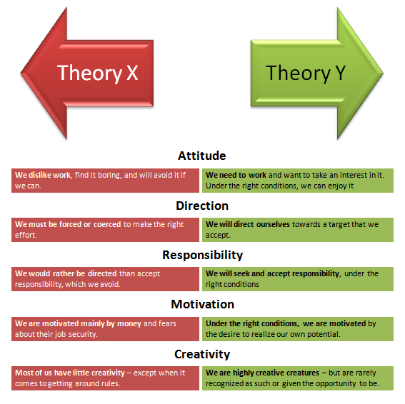 organisational-behaviour-assignment