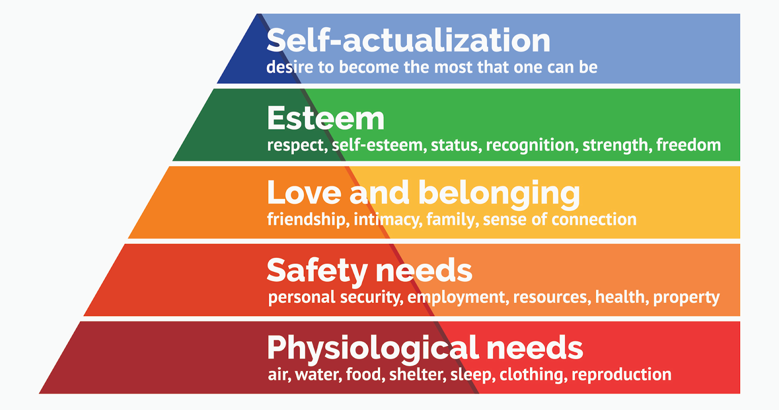 organisational-behaviour-assignment3