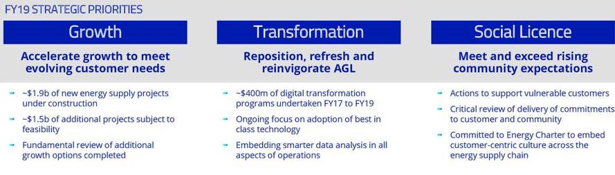 organisational-performance-assignment-5