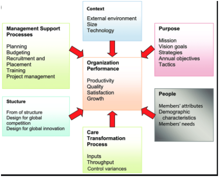organizational development regarding organizational behaviour in organizational behavior essay