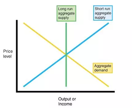 output or income