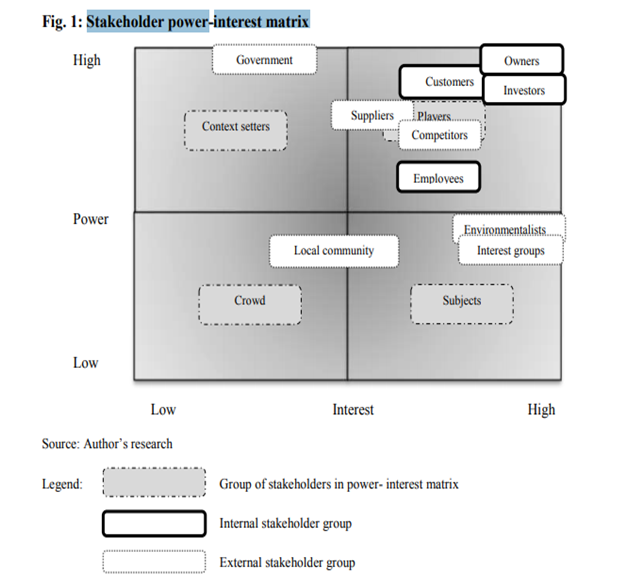 payoff table in project management assignment