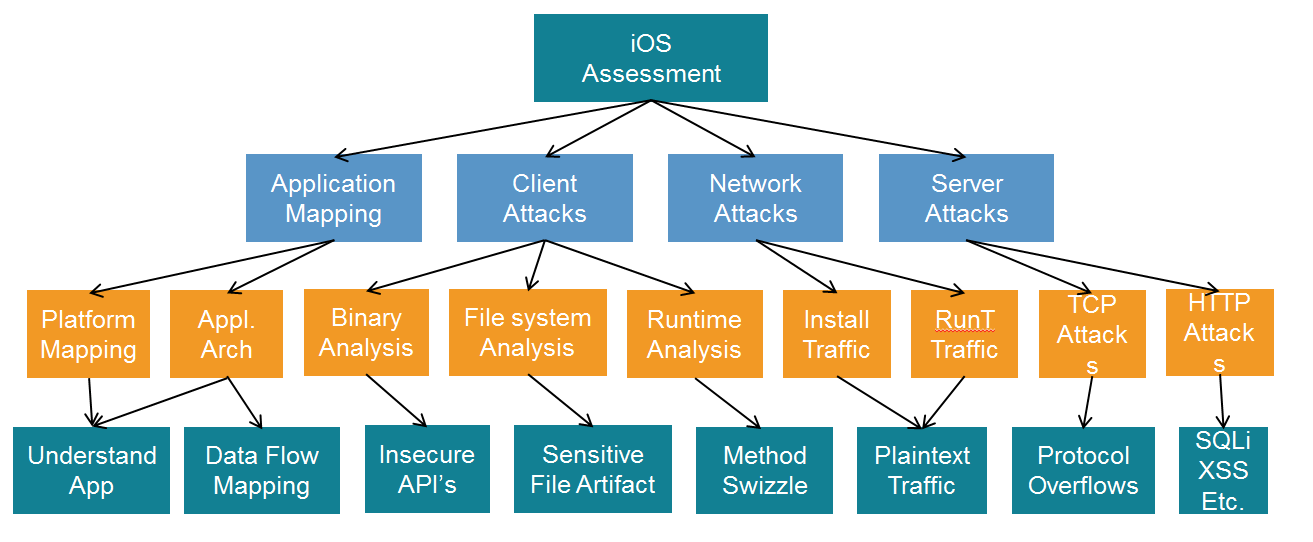 penetration testing assignment