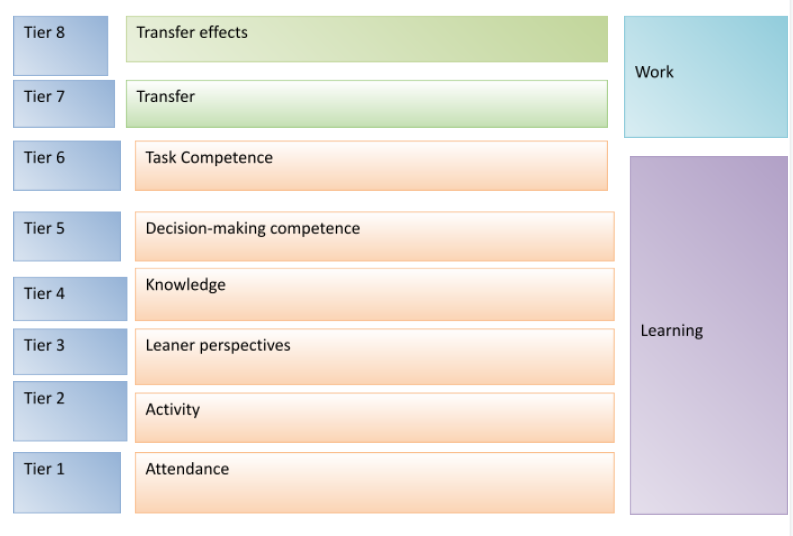 performance-management-assignment-11