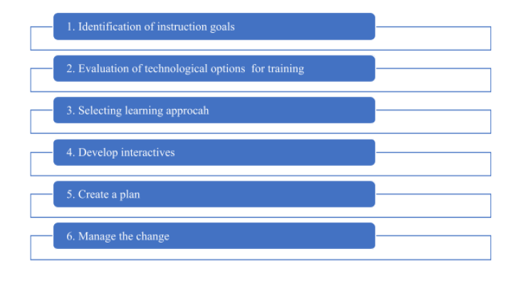 performance-management-assignment-2