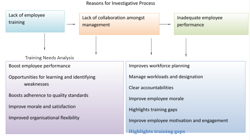 performance-management-assignment-3