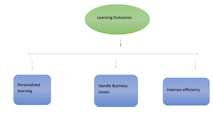 performance-management-assignment-4