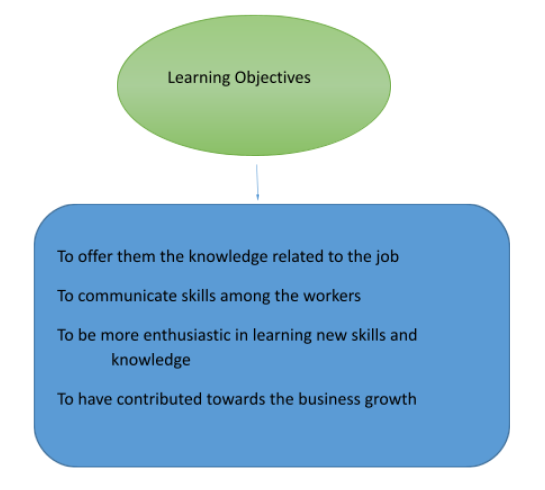 performance-management-assignment-5