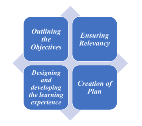 performance-management-assignment-6