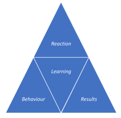 performance-management-assignment-7