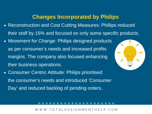 philips case study