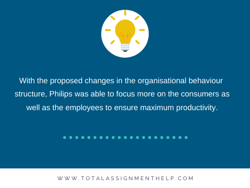 philips business case study