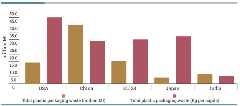 plastic pollution assignment