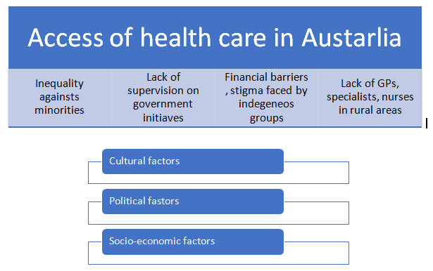 Conceptual framework in population assignment