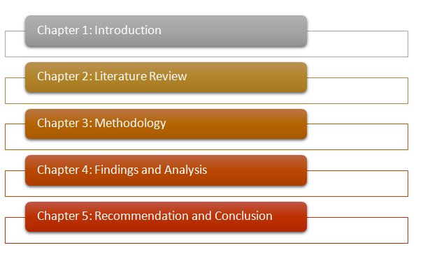 The Proposed Dissertation Structure in population assignment