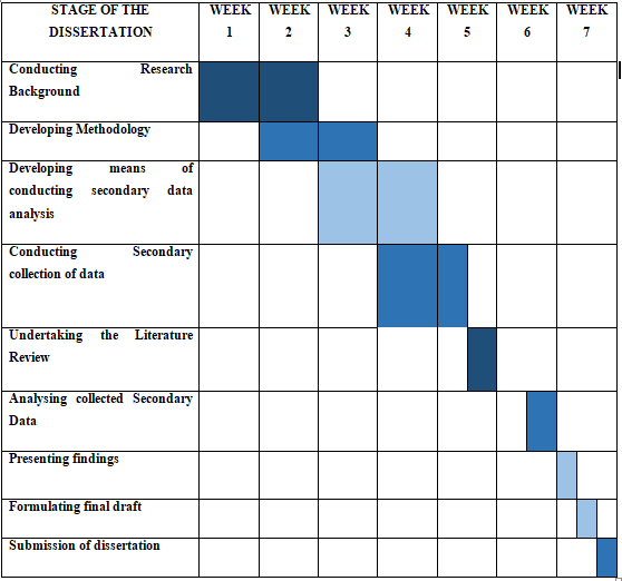 Project Schedule in population assignment in population assignment