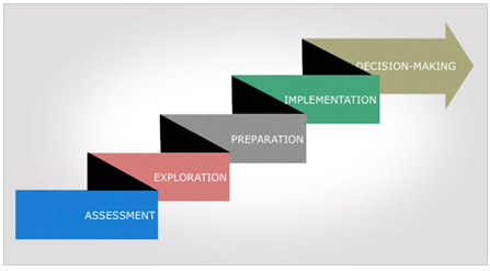 CPC model in portfolio assignment