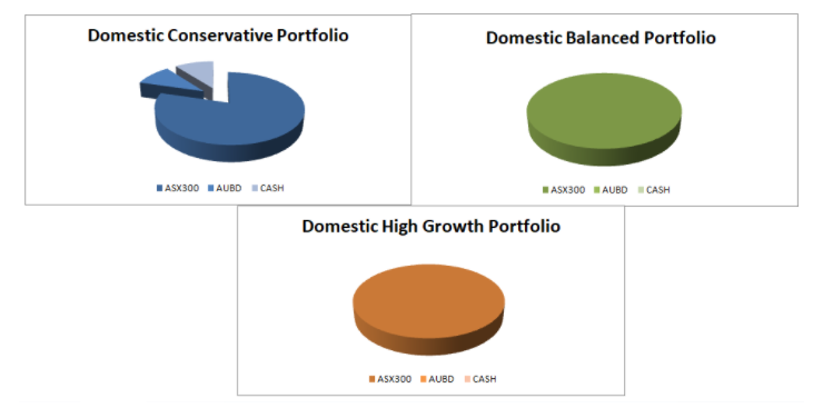 portfolio management assignment