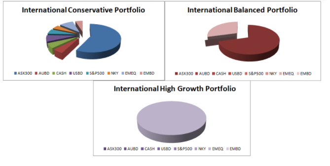 portfolio-management-assignment-3