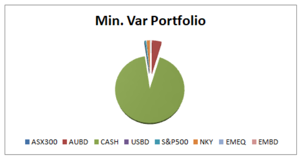 portfolio-management-assignment-4