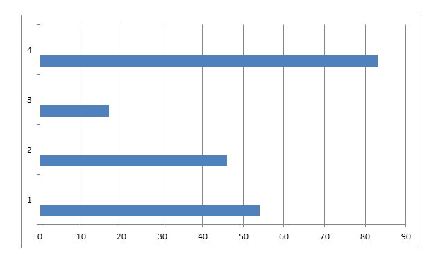 pre and post six sigma in LPM assignment