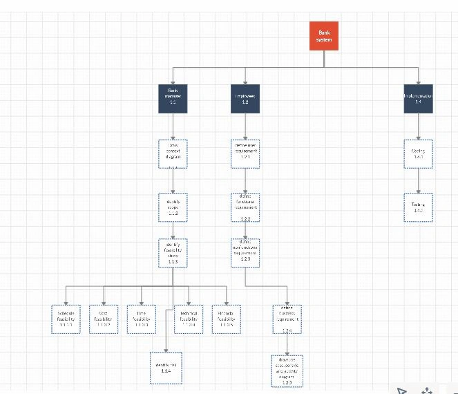 Project management assignment