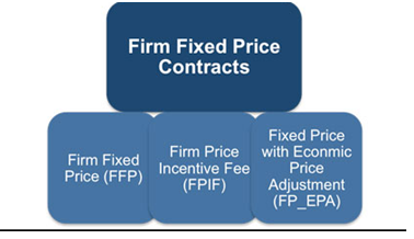 project complexity assignment