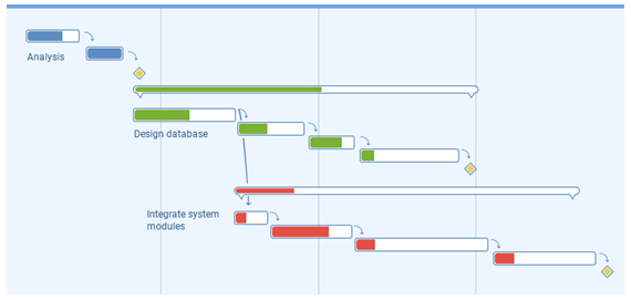 project complexity assignment