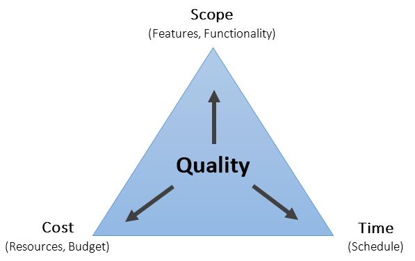 project management assignment