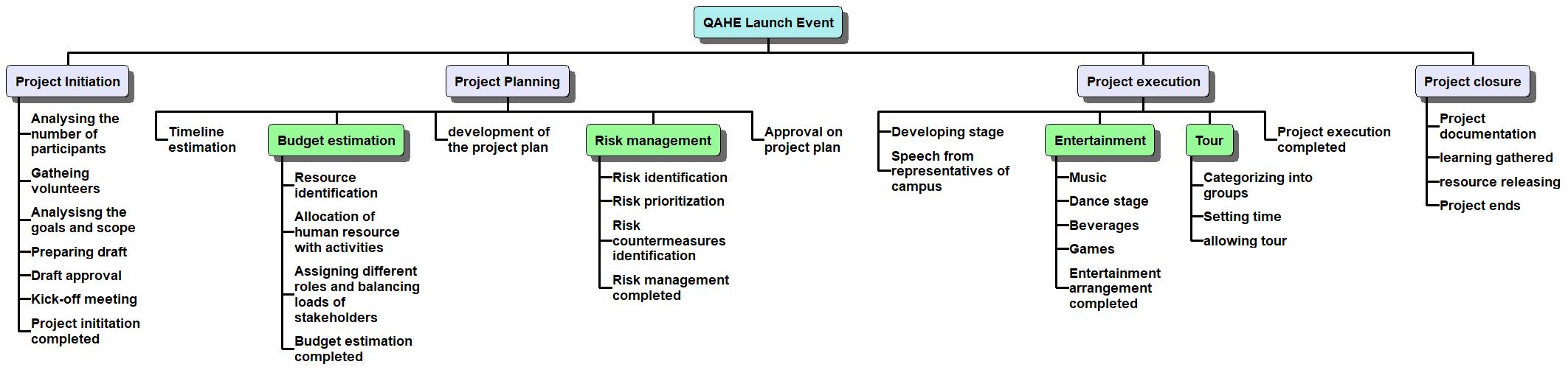 project management assignment