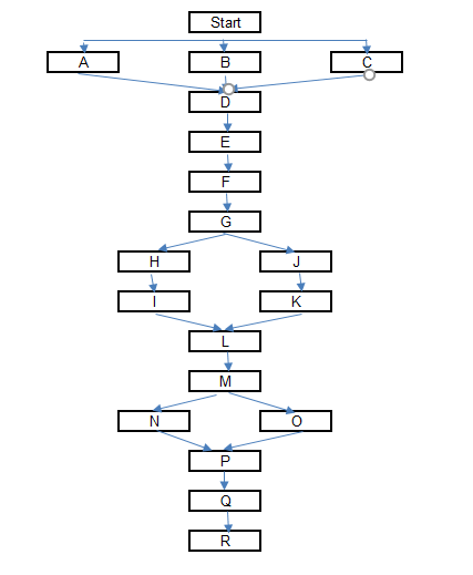 project-management-assignment-d