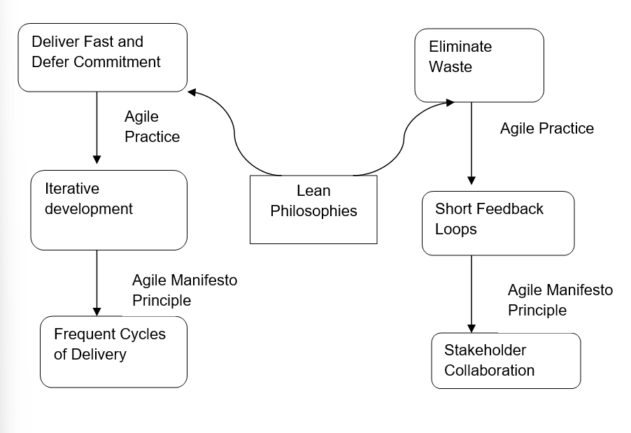 project-management-assignment-f