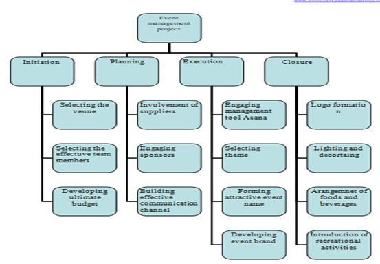 project-management-plan-assignment-2