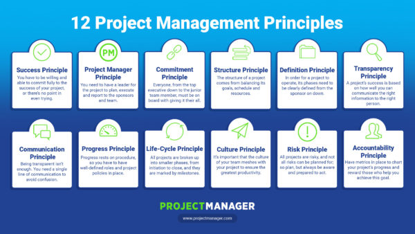 project management principles