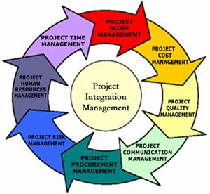 project management principles