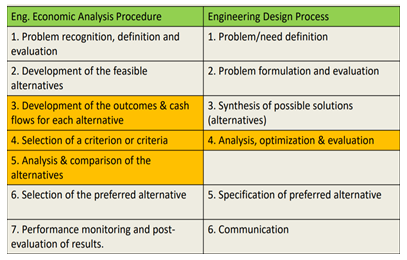 project management principles