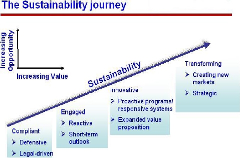 project management principles