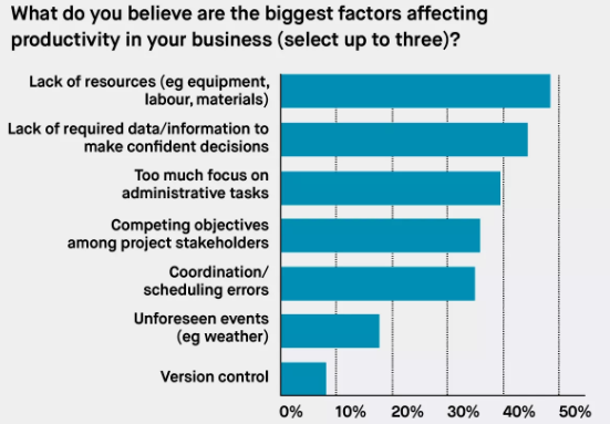 project management software