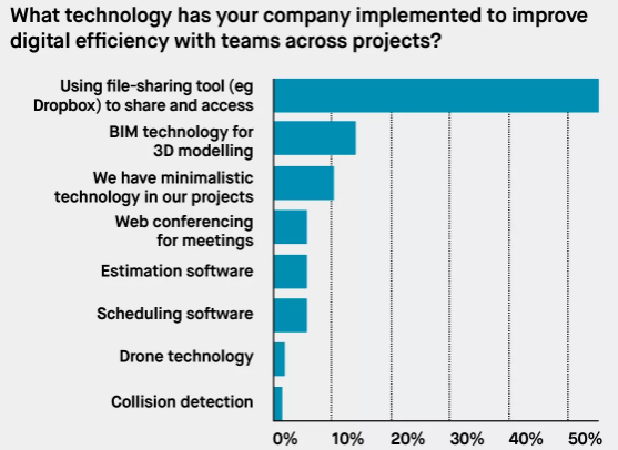 project management software