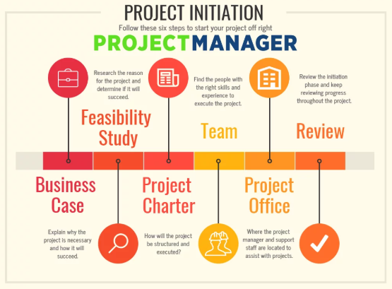 project management software