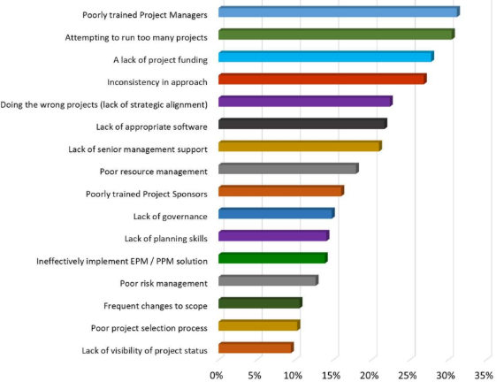 project management software