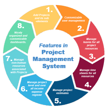 project management system