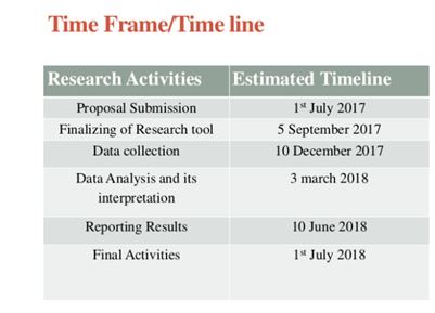 project proposal timeline